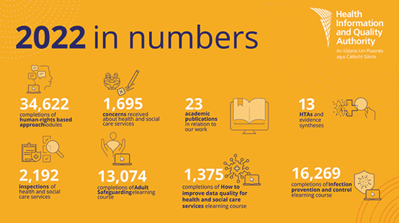 HIQA publishes 2022 Annual Report